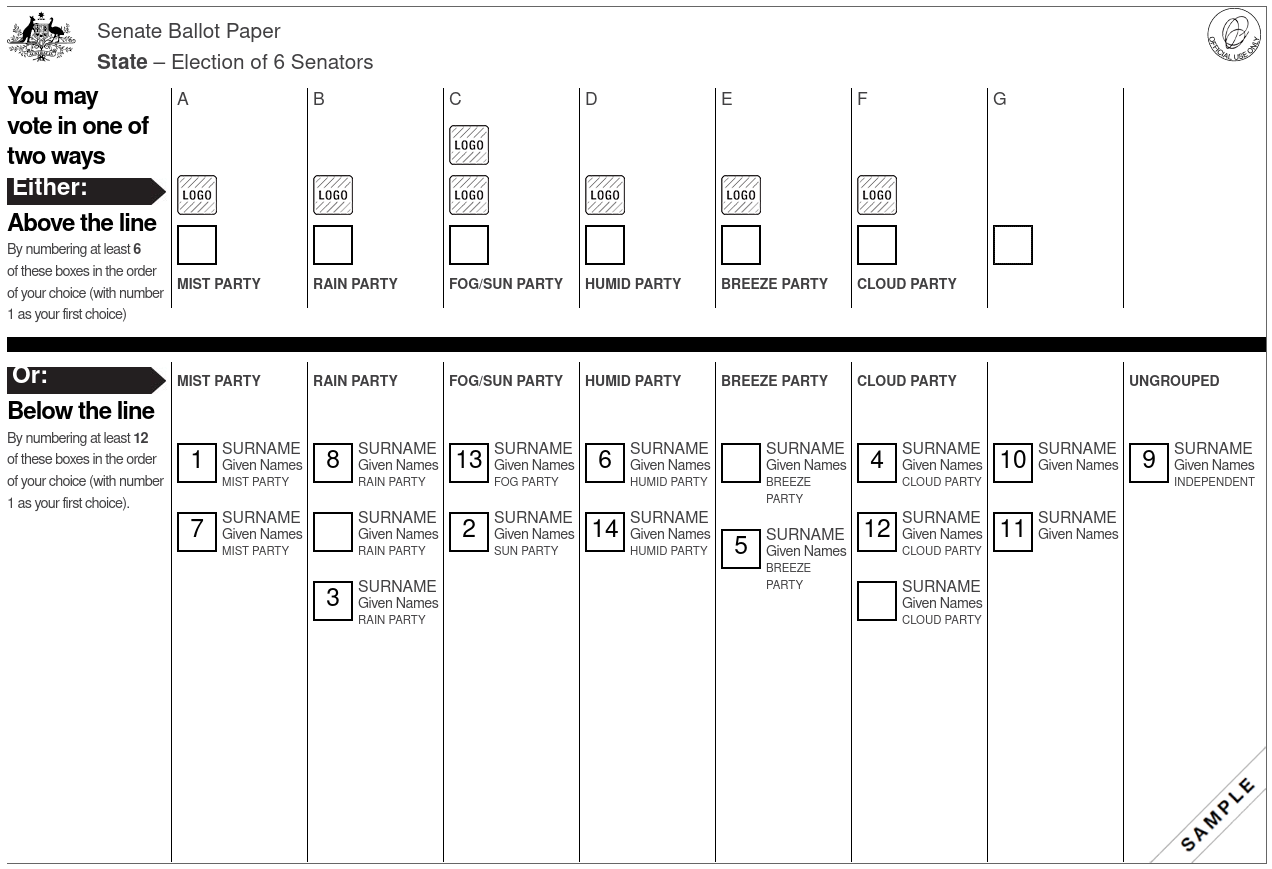 Example filling out for Below the Line, with votes randomly assigned to fourteen of seventeen candidates.